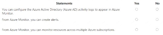 AZ-900 dumps exhibit