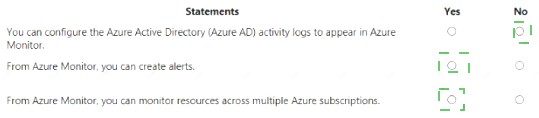 AZ-900 dumps exhibit