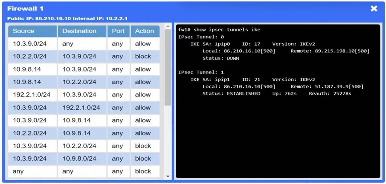 CNX-001 dumps exhibit
