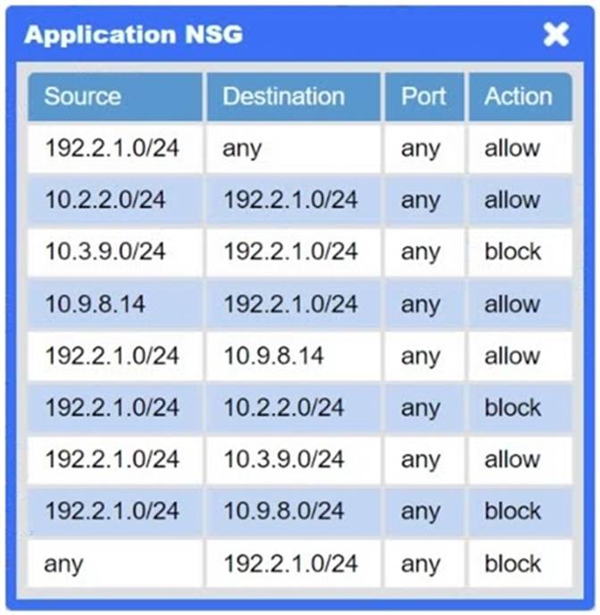 CNX-001 dumps exhibit