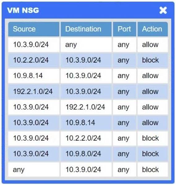 CNX-001 dumps exhibit