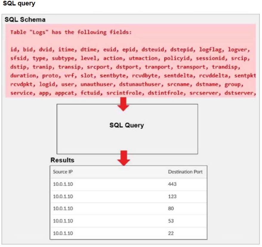 FCP_FAZ_AN-7.6 dumps exhibit