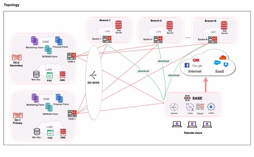 FCSS_SASE_AD-24 dumps exhibit