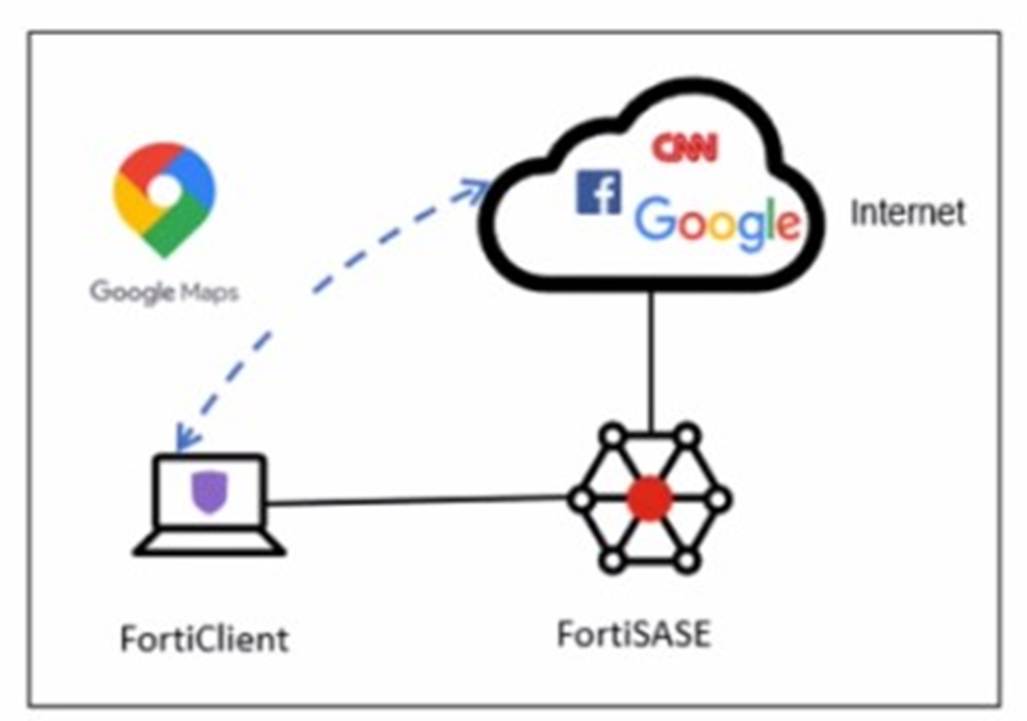 FCSS_SASE_AD-24 dumps exhibit