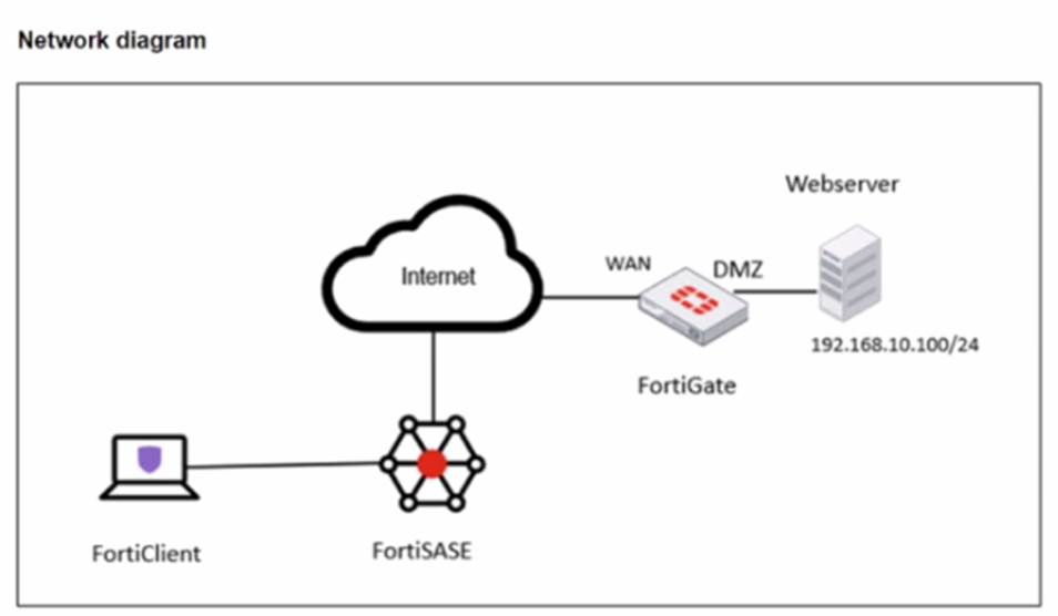 FCSS_SASE_AD-24 dumps exhibit