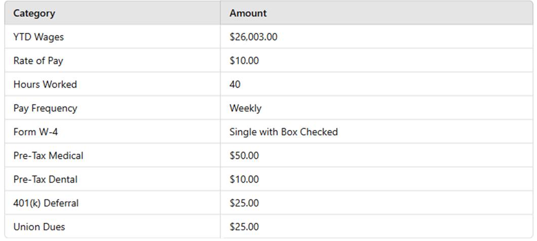 FPC-Remote dumps exhibit