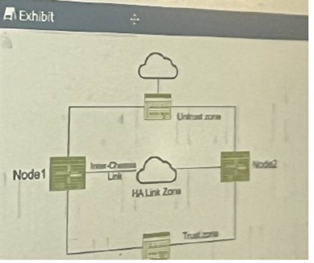 JN0-637 dumps exhibit