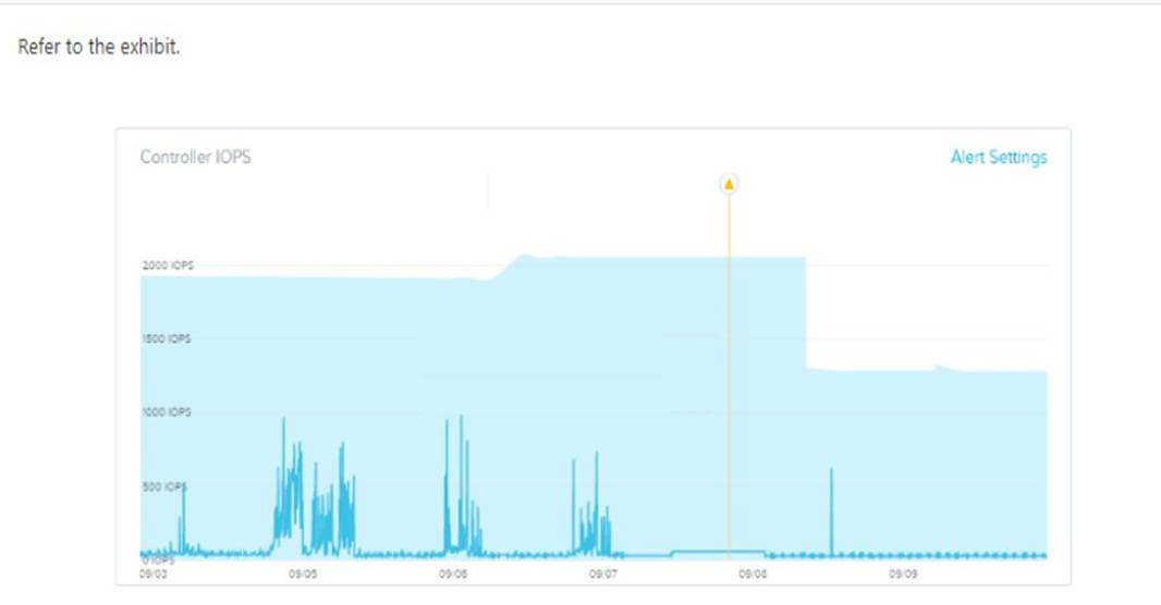 NCP-MCI-6.5 dumps exhibit