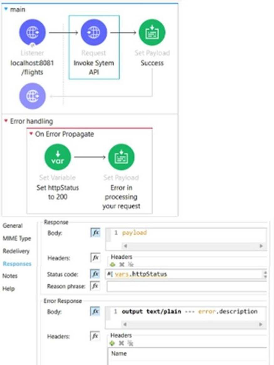 Salesforce-MuleSoft-Developer-II dumps exhibit