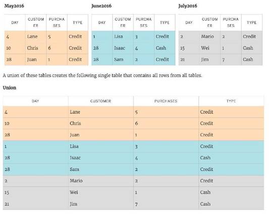 TDS-C01 dumps exhibit